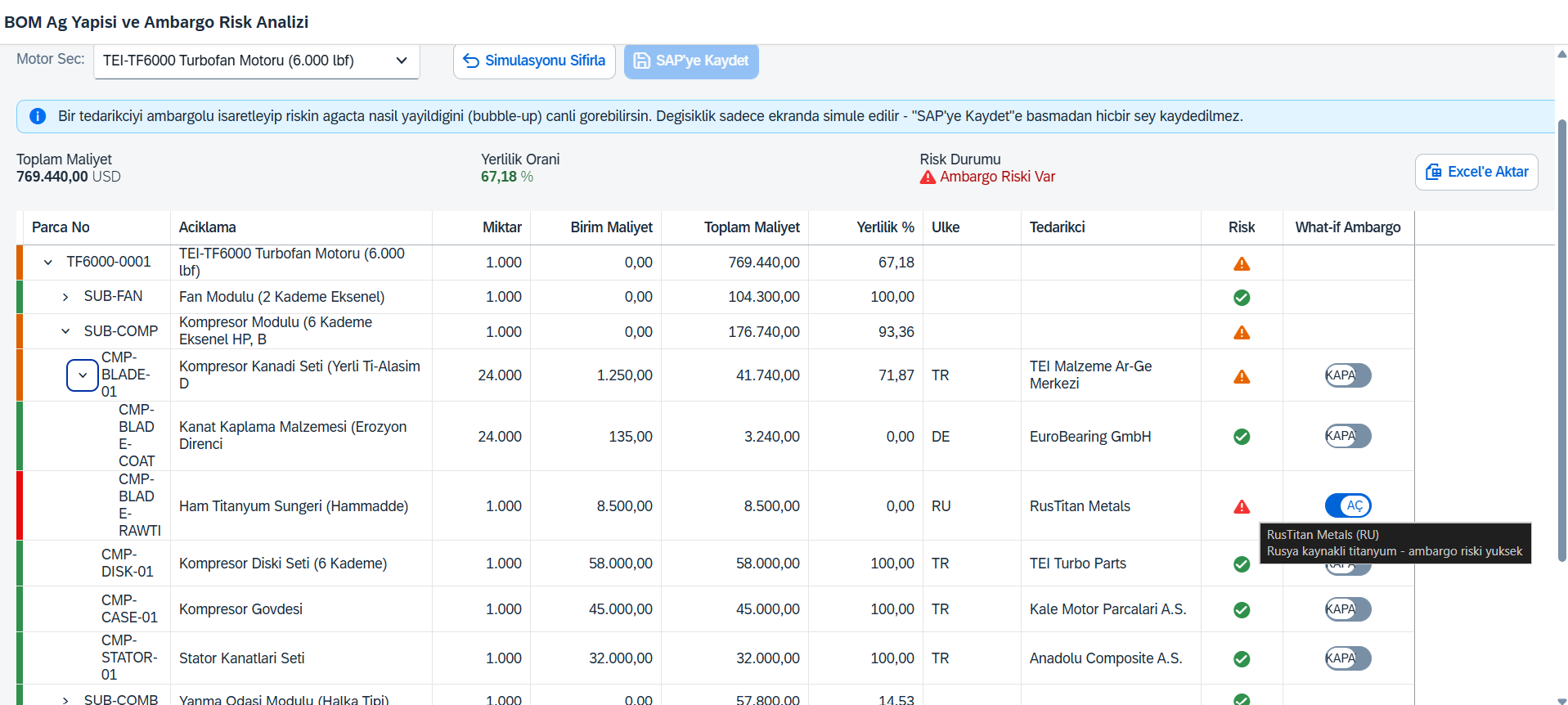 What-if anahtarı açık ve tedarikçi risk tooltip'i görünürken